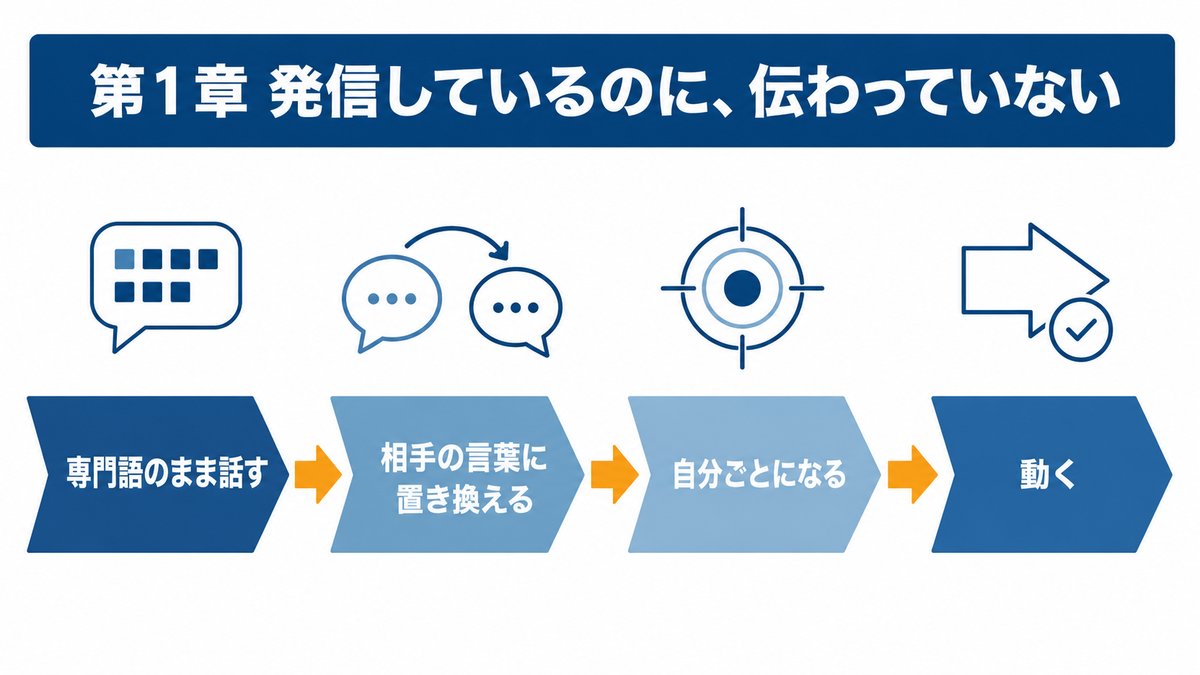 本文の図
