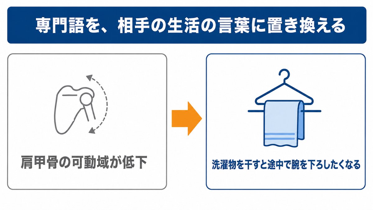 本文の図