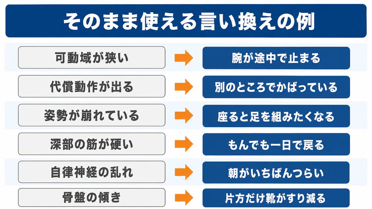 本文の図