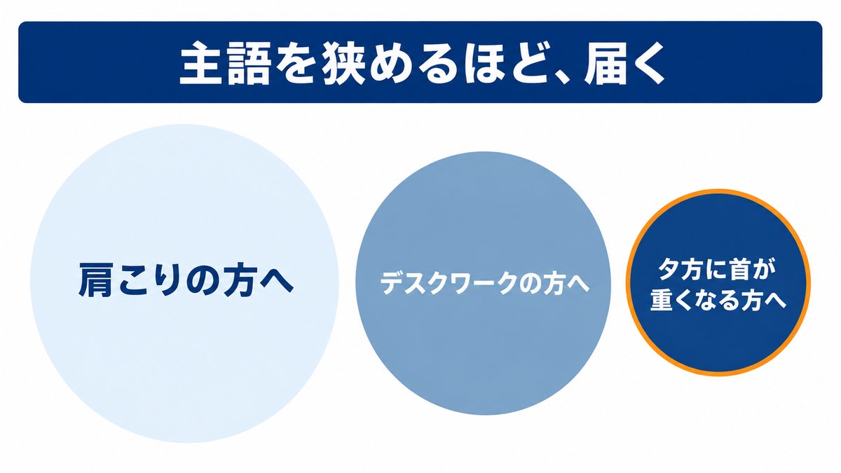 本文の図