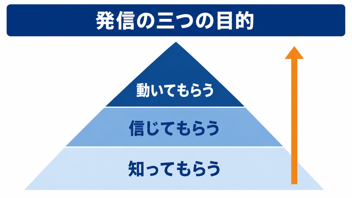 本文の図