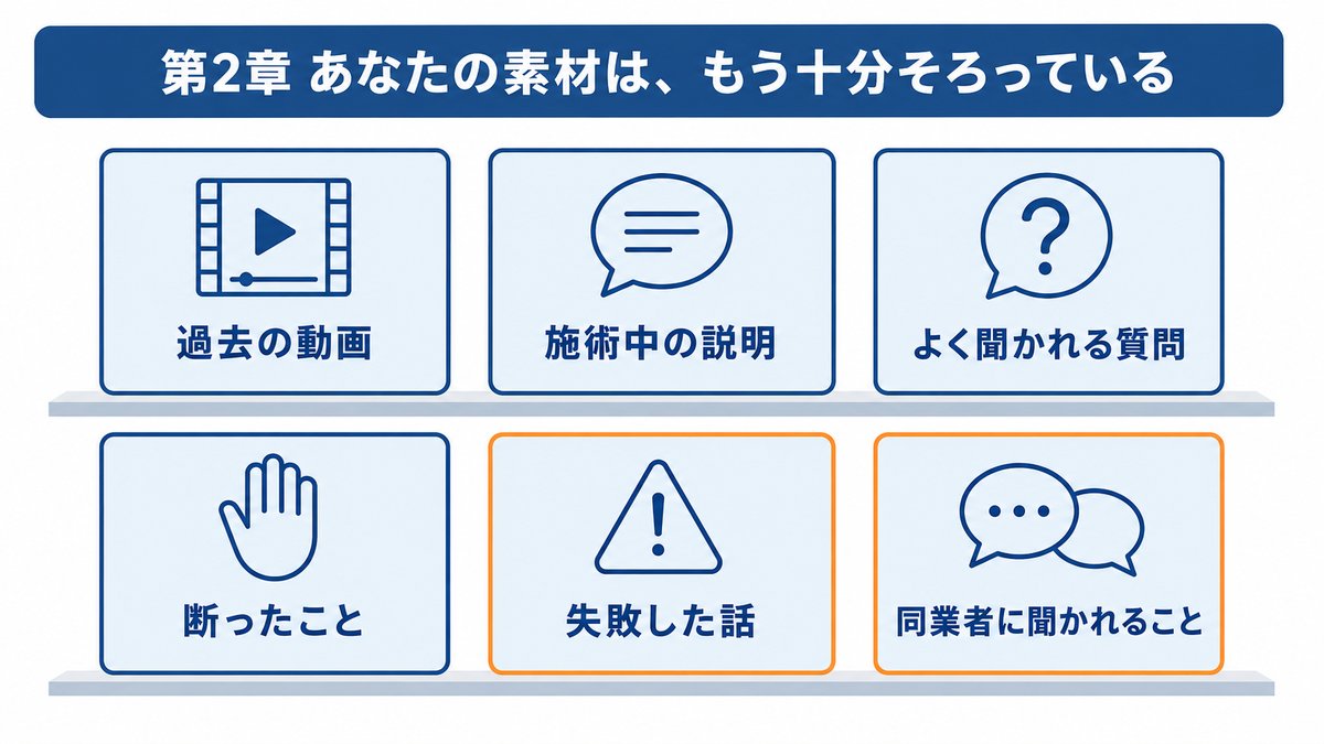 本文の図