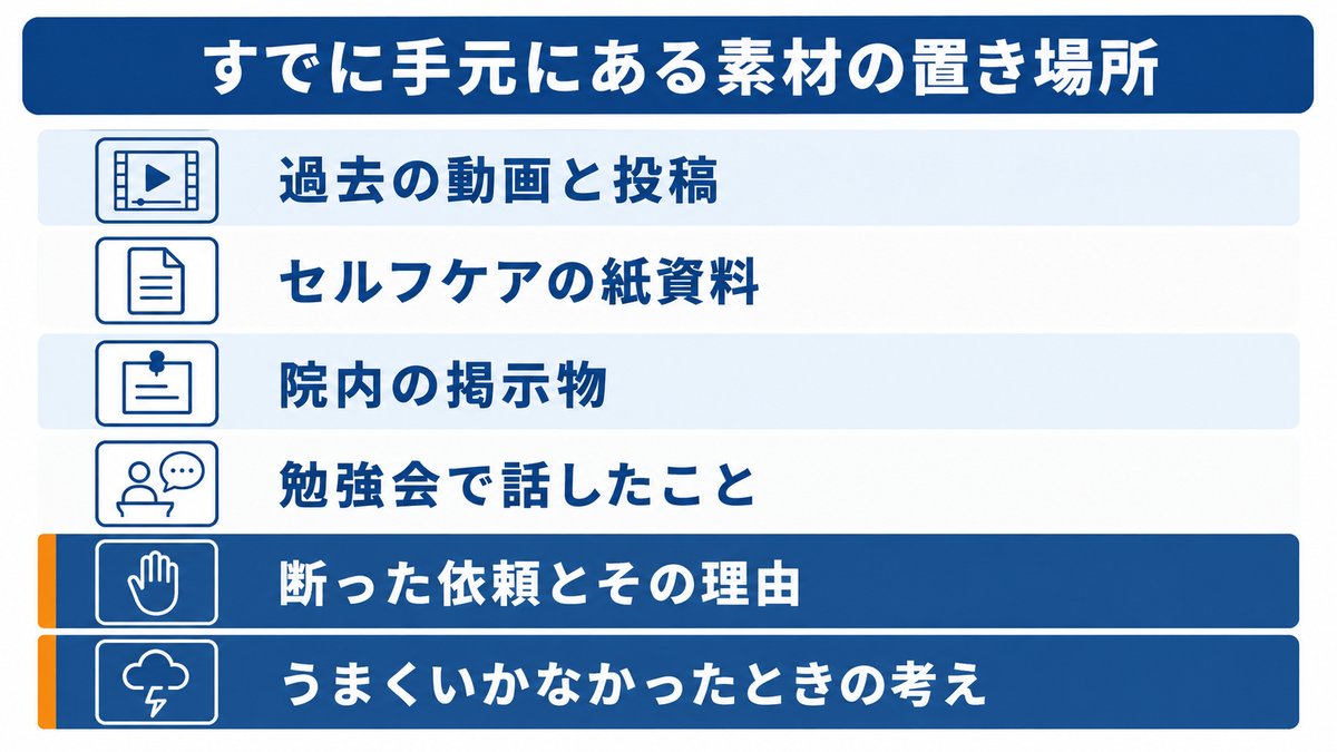 本文の図