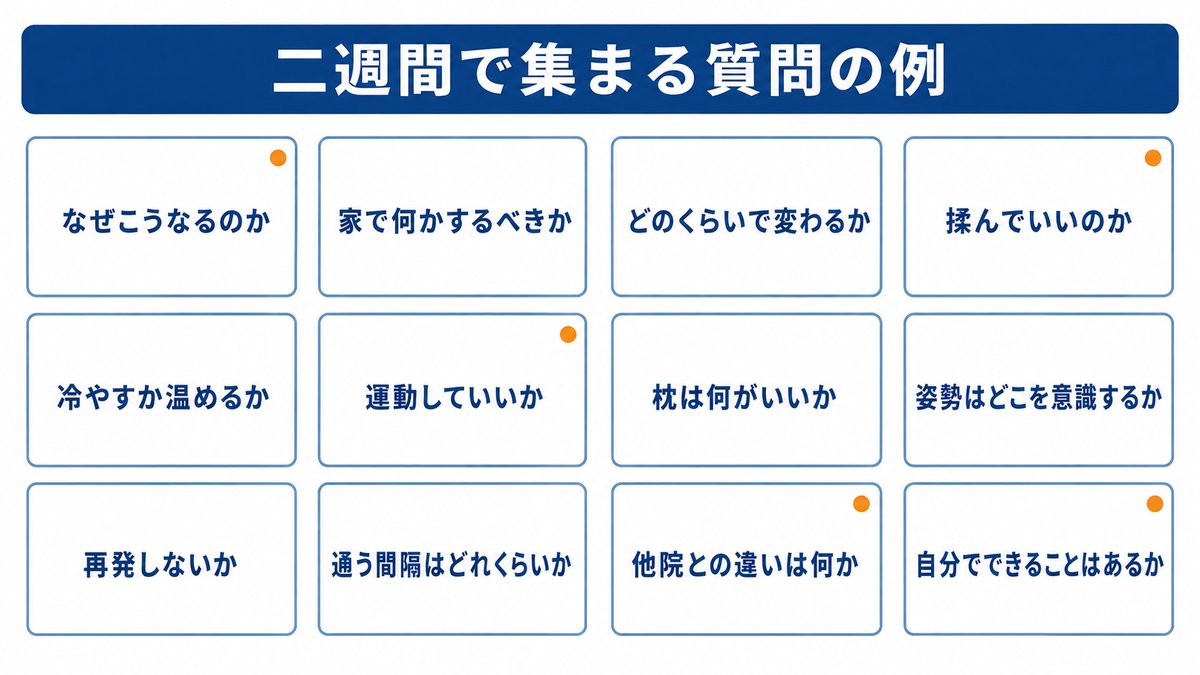 本文の図