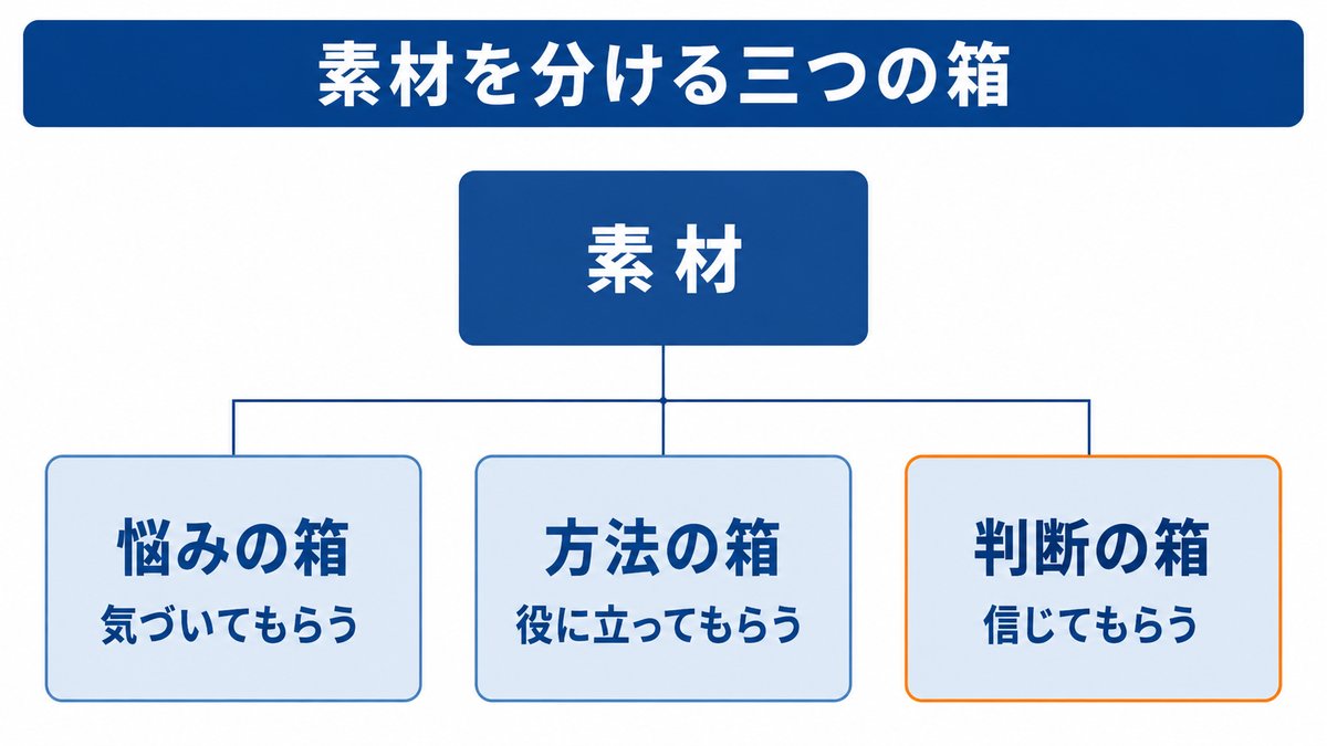 本文の図