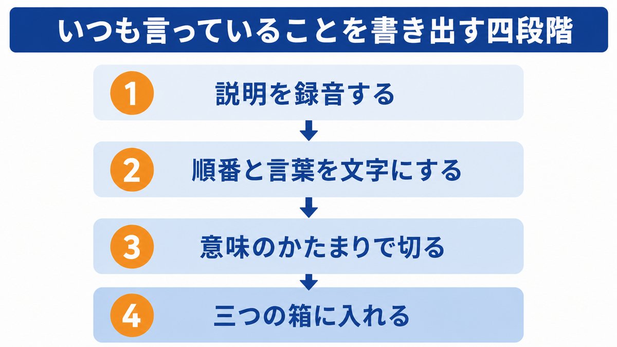 本文の図