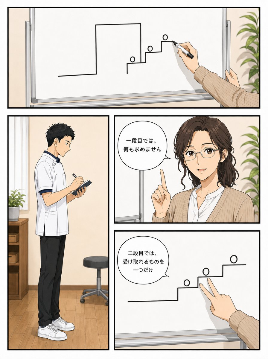 本文の図