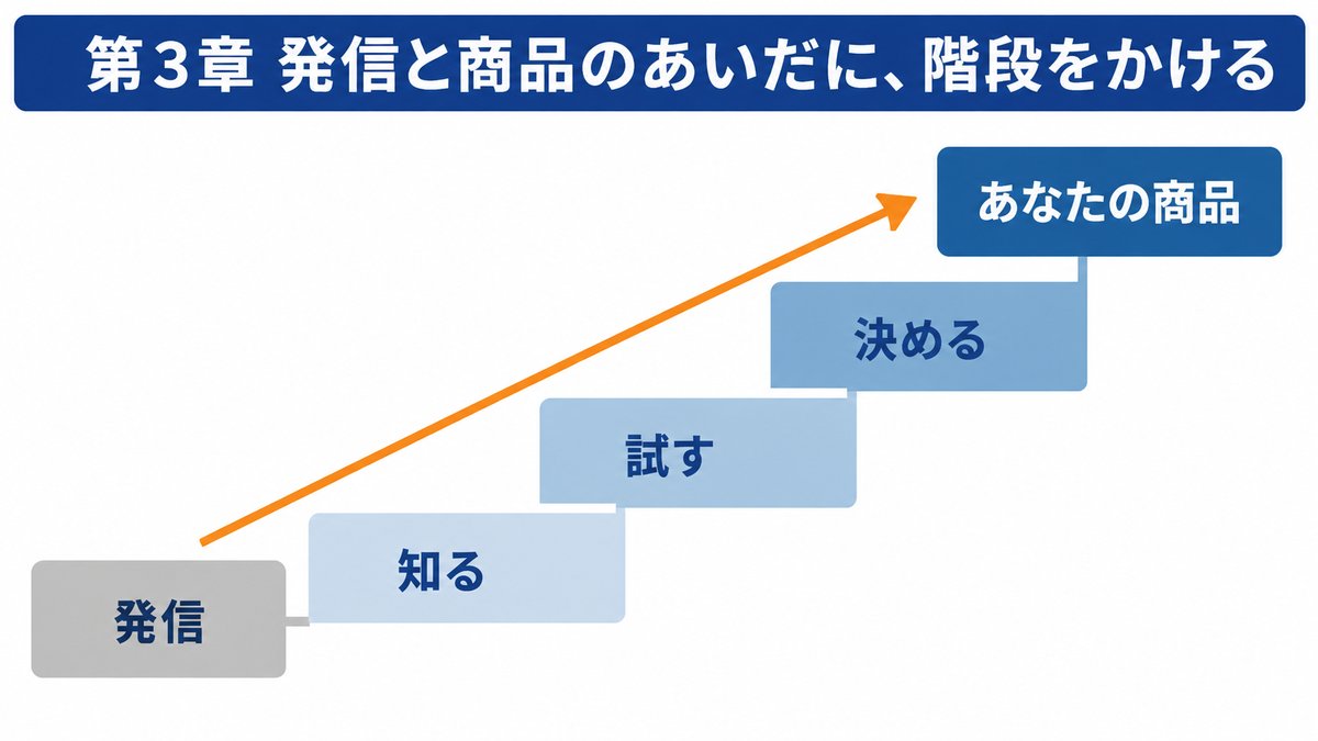 本文の図