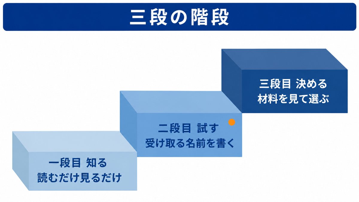 本文の図