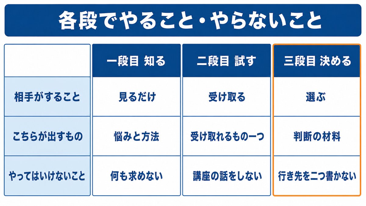 本文の図