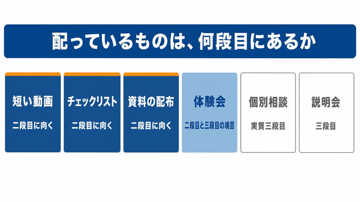 本文の図
