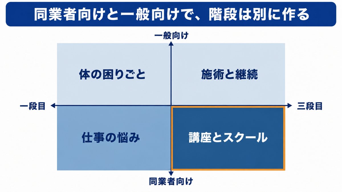 本文の図