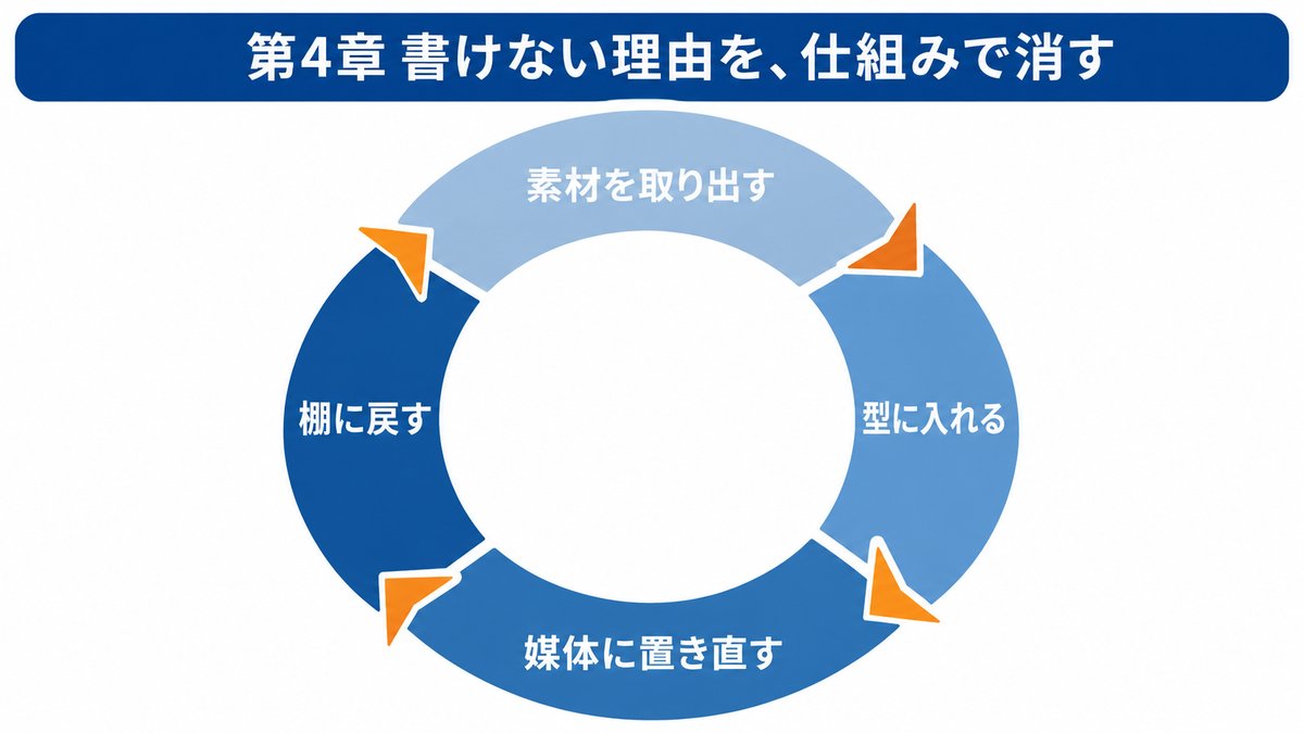 本文の図