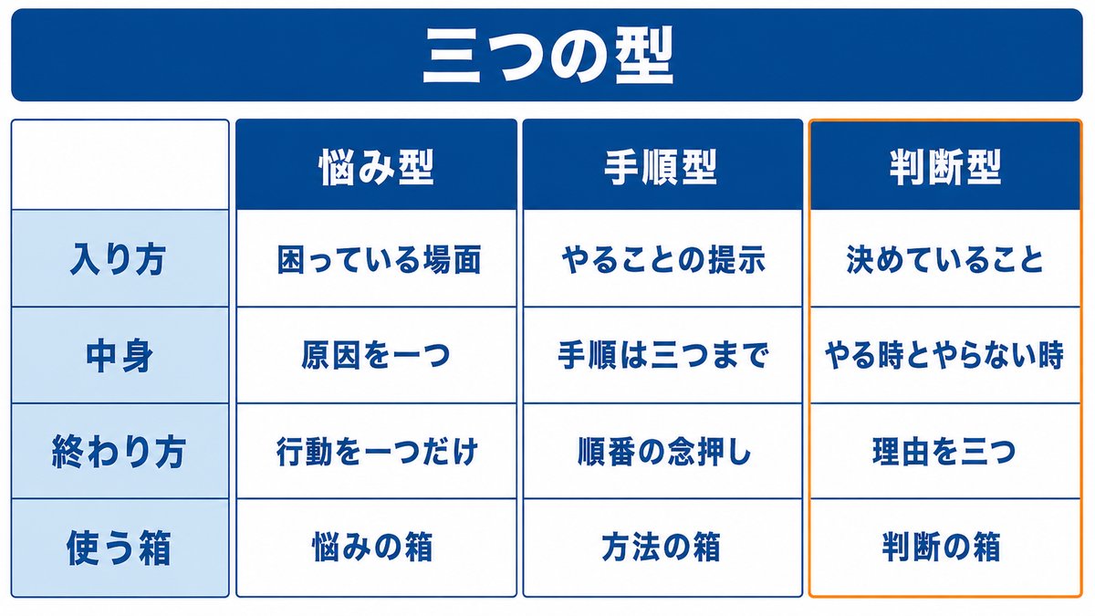 本文の図
