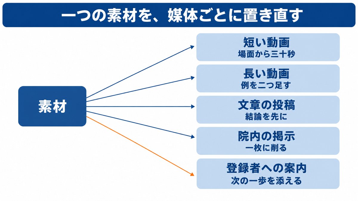 本文の図