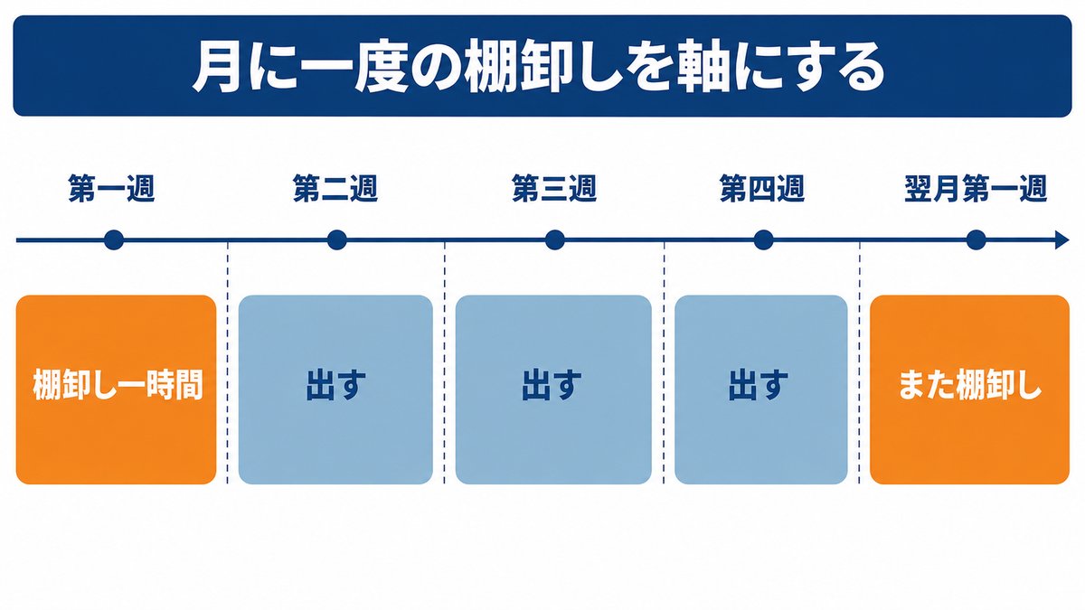 本文の図