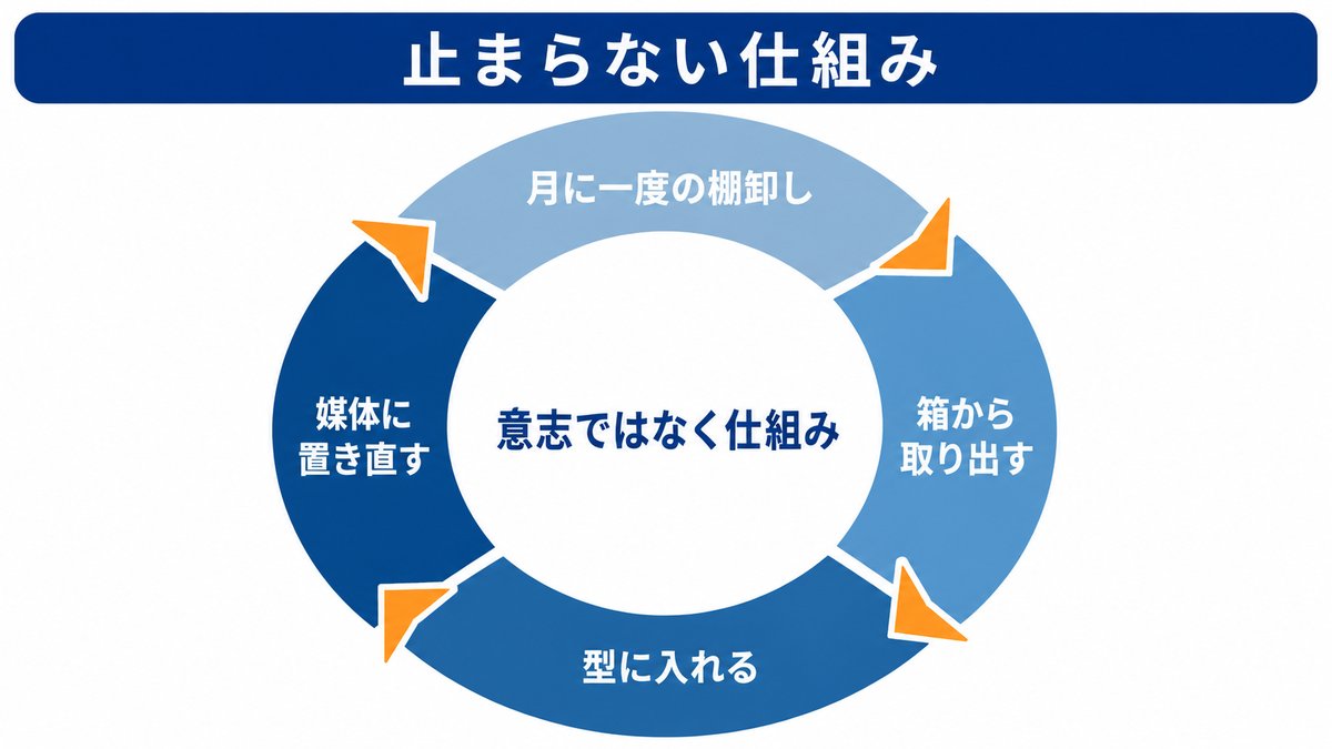 本文の図