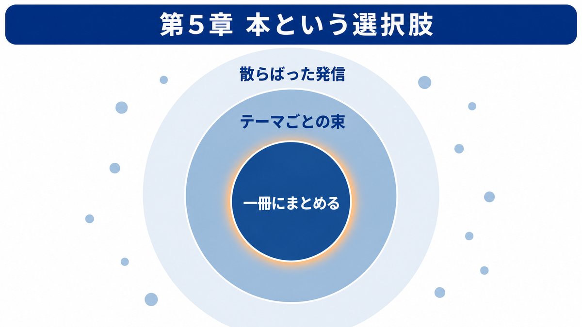 本文の図