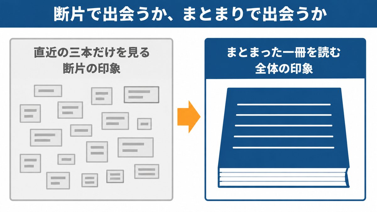 本文の図