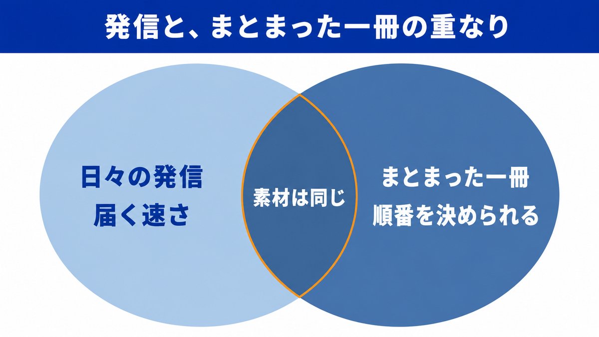 本文の図