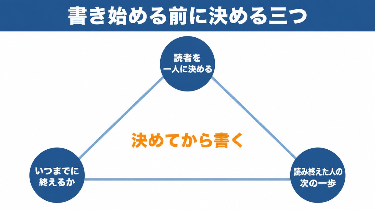 本文の図