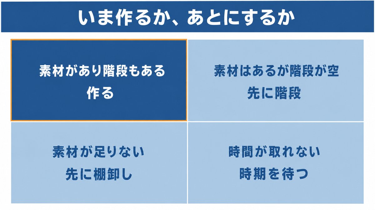 本文の図